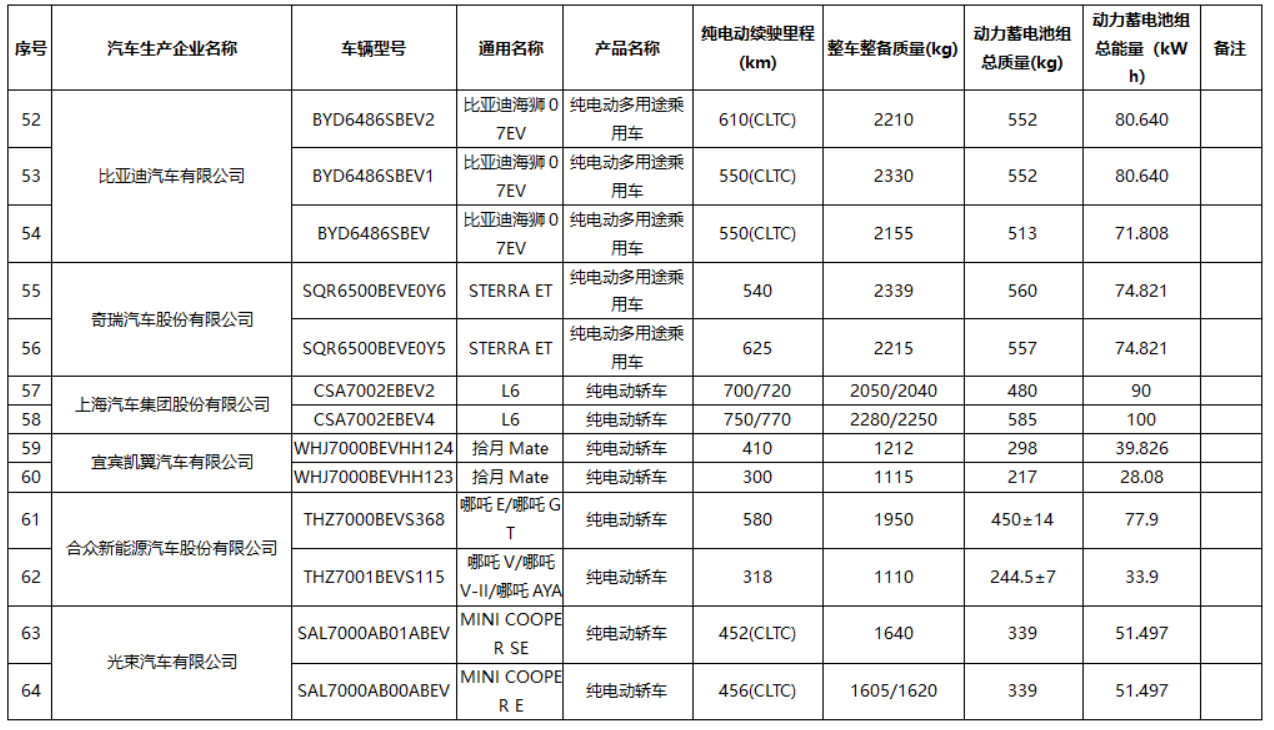 比大哥M8还强 问界M7中汽测试成绩出炉：综合得分率95%
