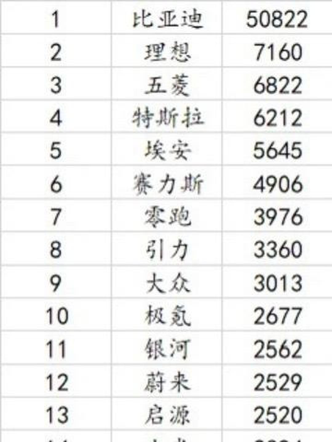 问界通报广东惠州起火事件：无人员伤亡 非车辆自身原因导致