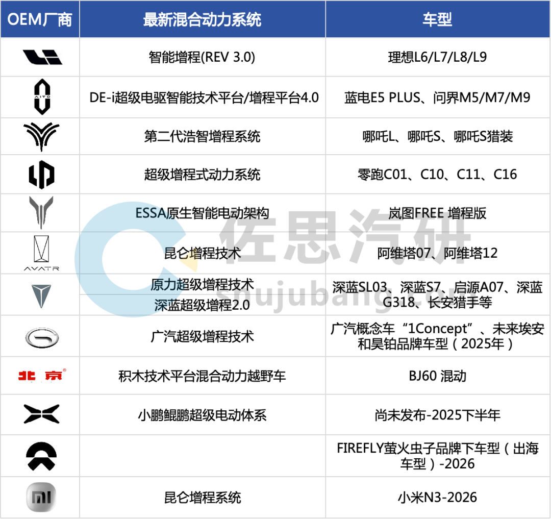 汽车产业实现跨越式发展