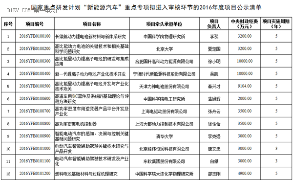 国轩高科与清华大学电池安全实验室将联手研发下一代电池技术