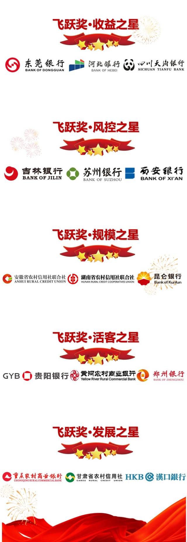岚图汽车官宣即将在港股上市 明年将推出4款新车