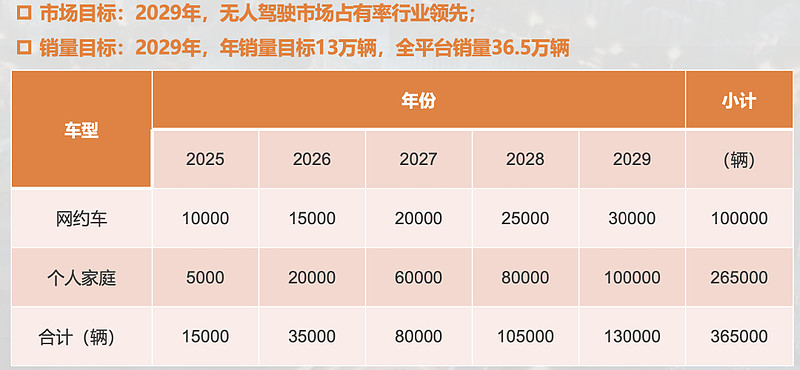 在完成汽车子集团拆分筹备工作后，Olaf Schick先生将于 2025 年 9 月 30 日提前从执行董事会离职