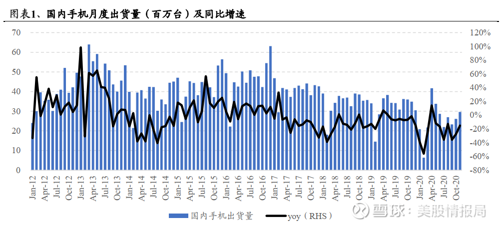 小米汽车向中国移动采购了25万张M2M US
