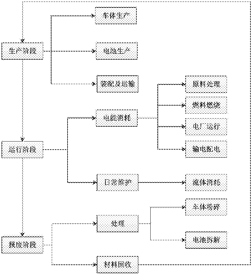 解析汽车全生命周期碳排放构成