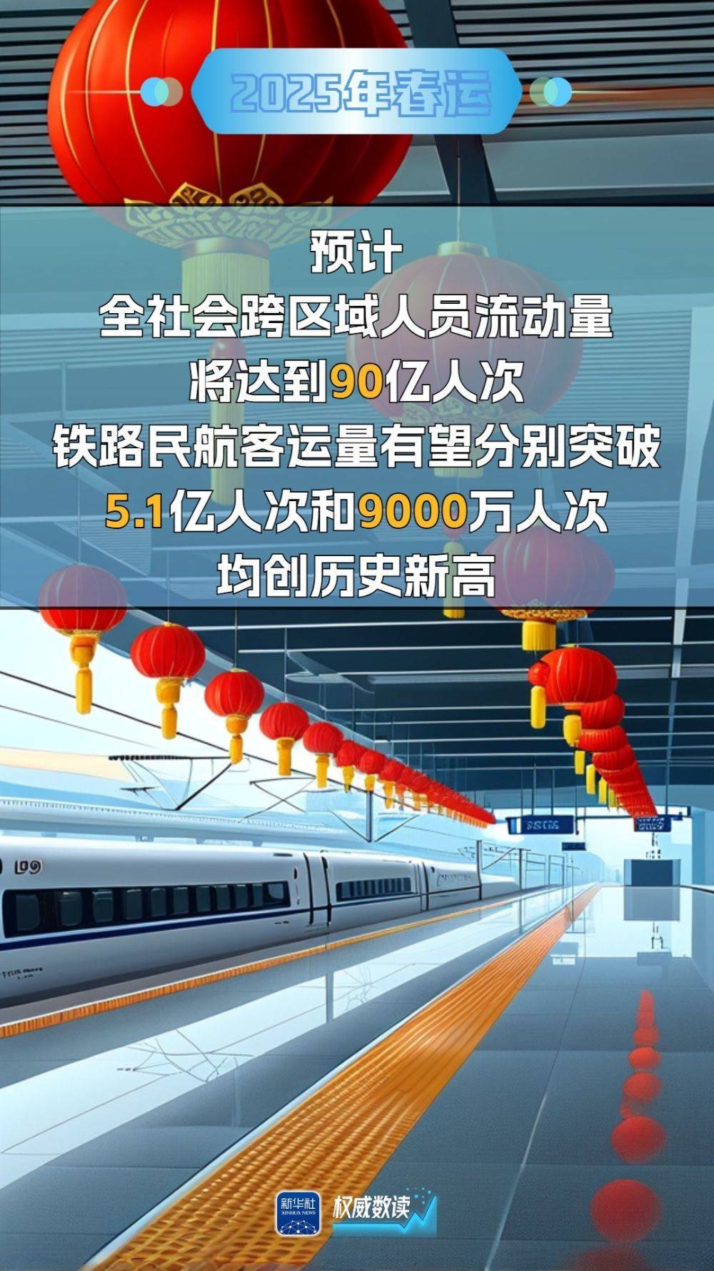 2025春运自驾将达72亿人次 高速车流量或创历史新高