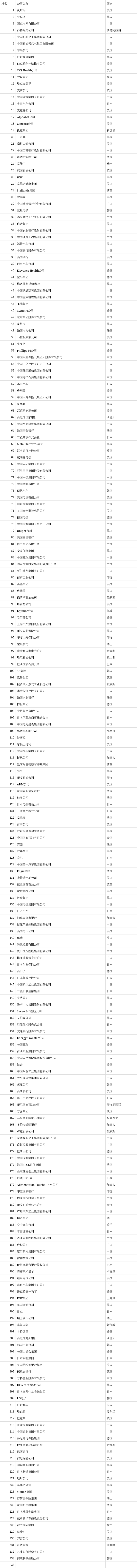 2024年新能源100强榜单出炉（附完整名单）