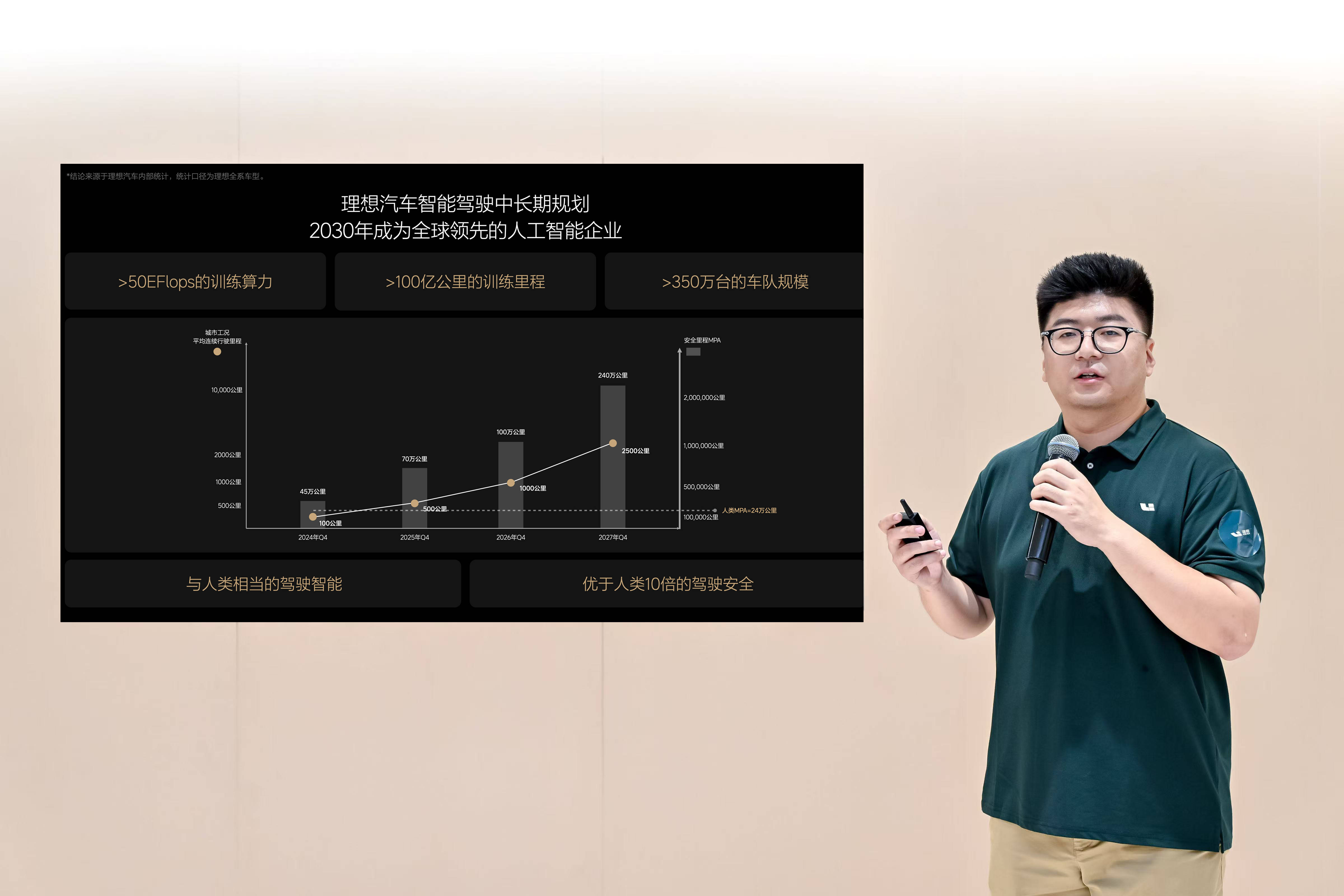 OTA 7.0全量推送！理想汽车成中国首家推送全场景端到端的车企