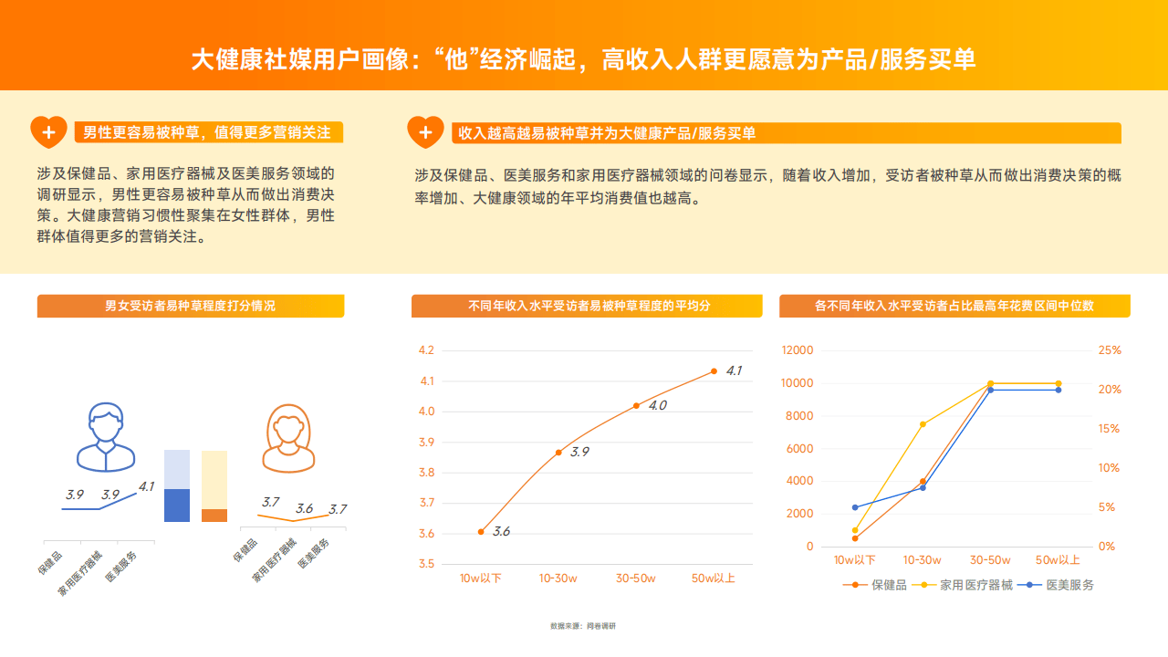 大陆集团2024年未来出行趋势调研报告，未来出行：中国消费者对新技术的接纳程度最高