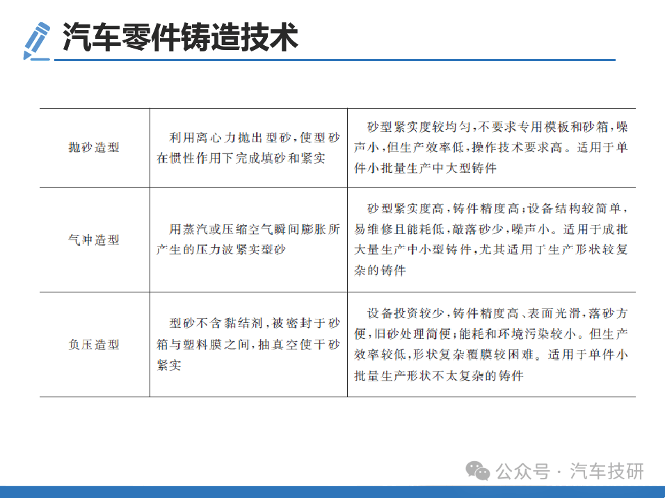 日媒分析中国汽车零部件企业竞争力排行:比亚迪第一
