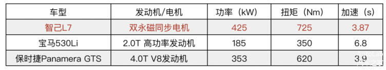 纯电动车保值率出炉：问界M9称神 Model 3稳坐轿车第一