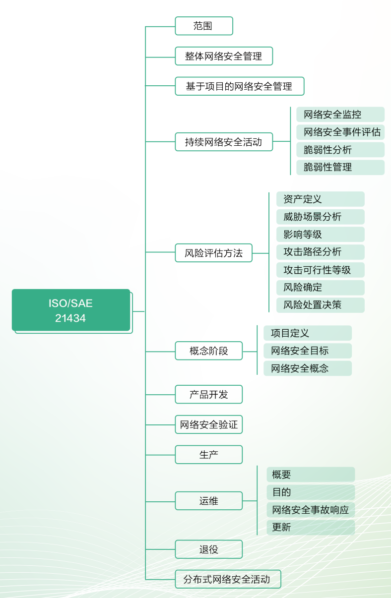 TÜV南德向智达诚远颁发ISO/SAE 21434 汽车网络安全流程认证证书