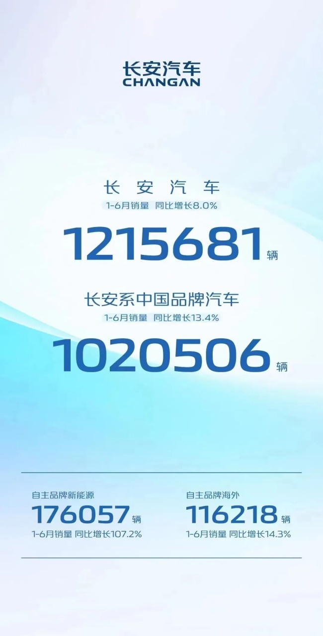 长安汽车:“自研+合作”双轮驱动,高端电动化迎来突破|2024大事记