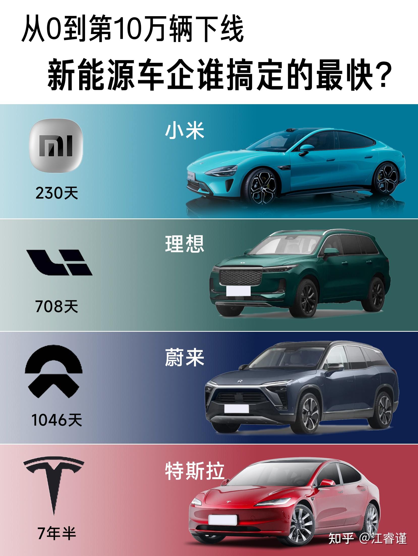 2024年最佳“新秀”？小米SU7测试成绩大盘点