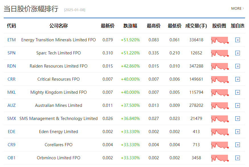 特朗普计划下周宣布互惠关税政策