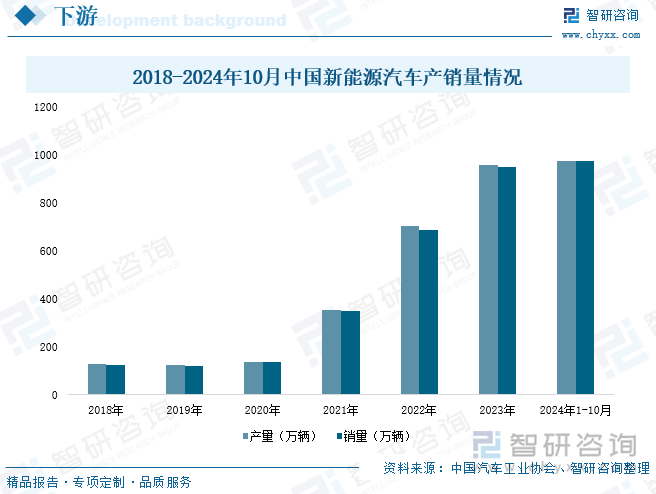 2025年全球纯电动汽车销量预计将同比增长30%
