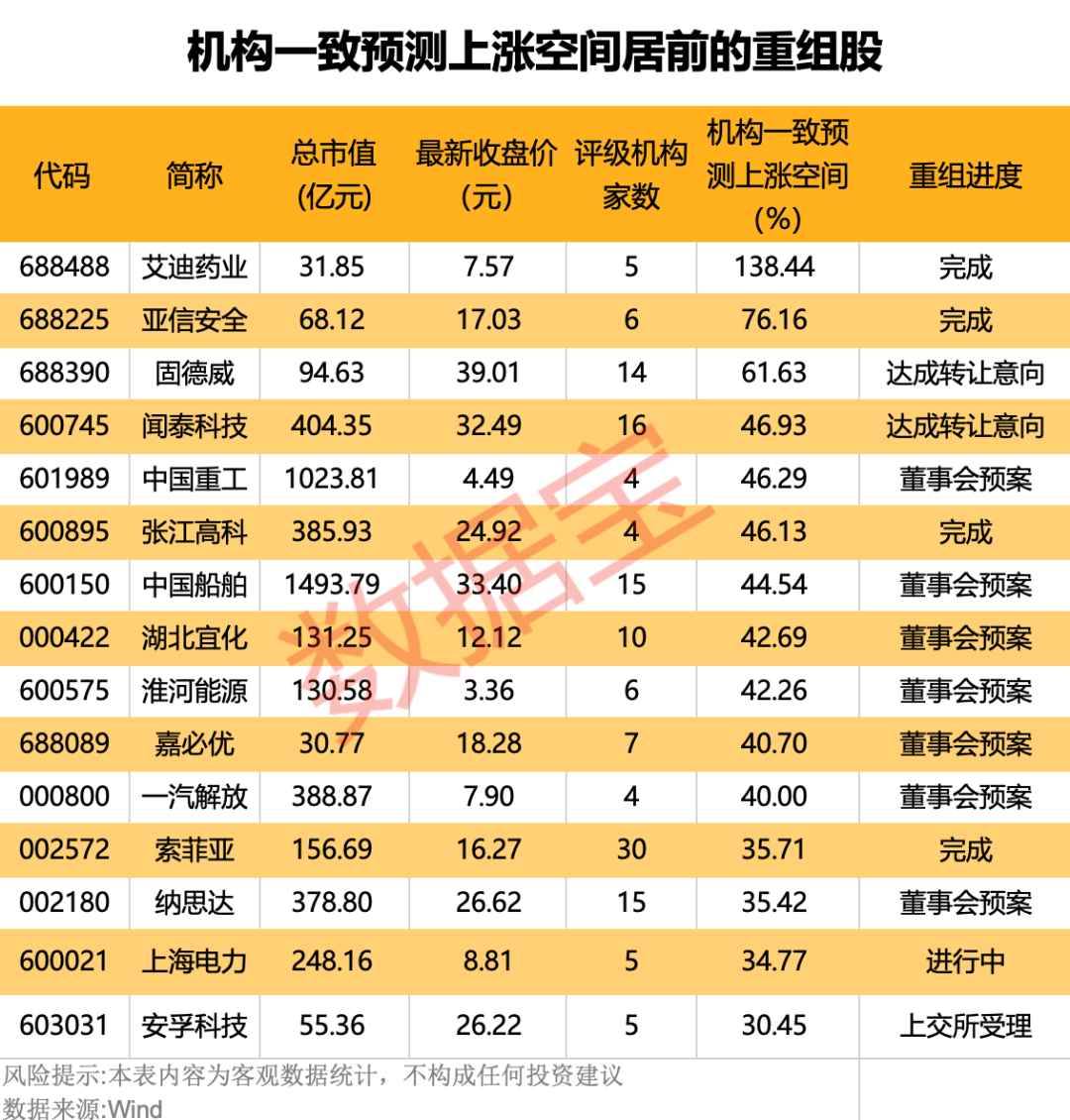 央企整合提速！长安、东风两大巨头同日官宣重组计划