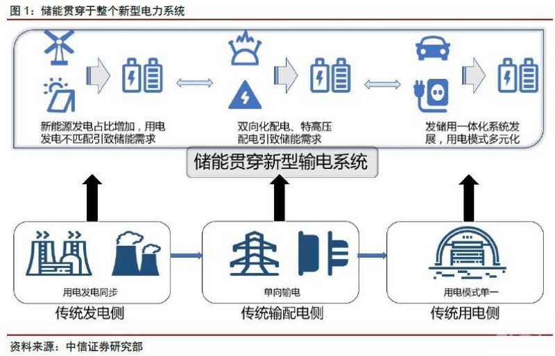 汽车全生命周期碳排放构成分析