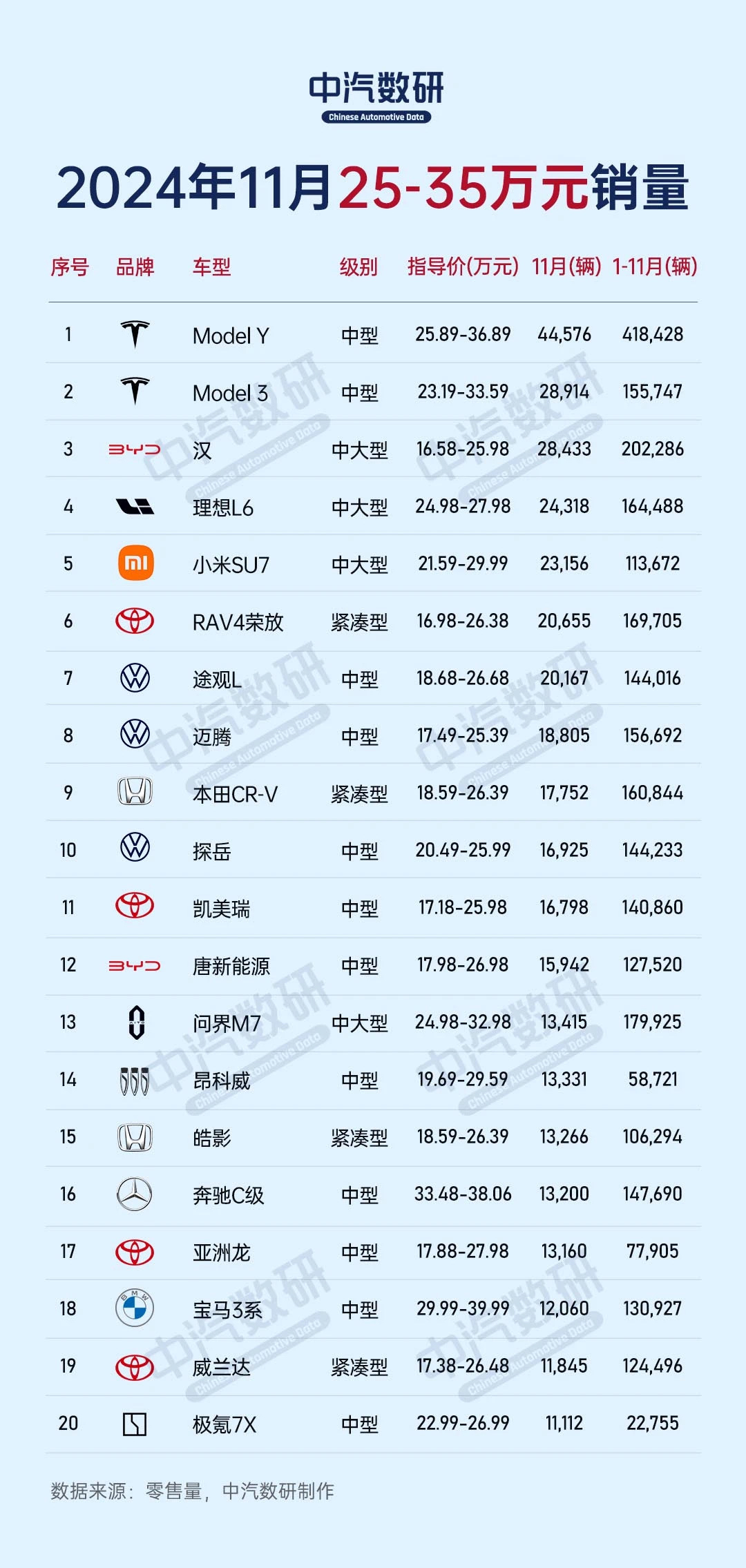 6.98万起 全民智驾不加价！比亚迪海洋网11款智驾版定价一图看懂