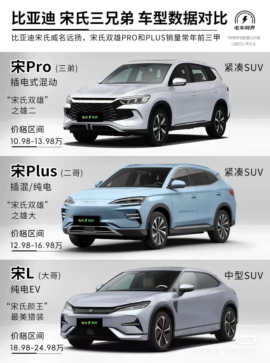 6.98万起 全民智驾不加价!比亚迪海洋网11款智驾版定价一图看懂