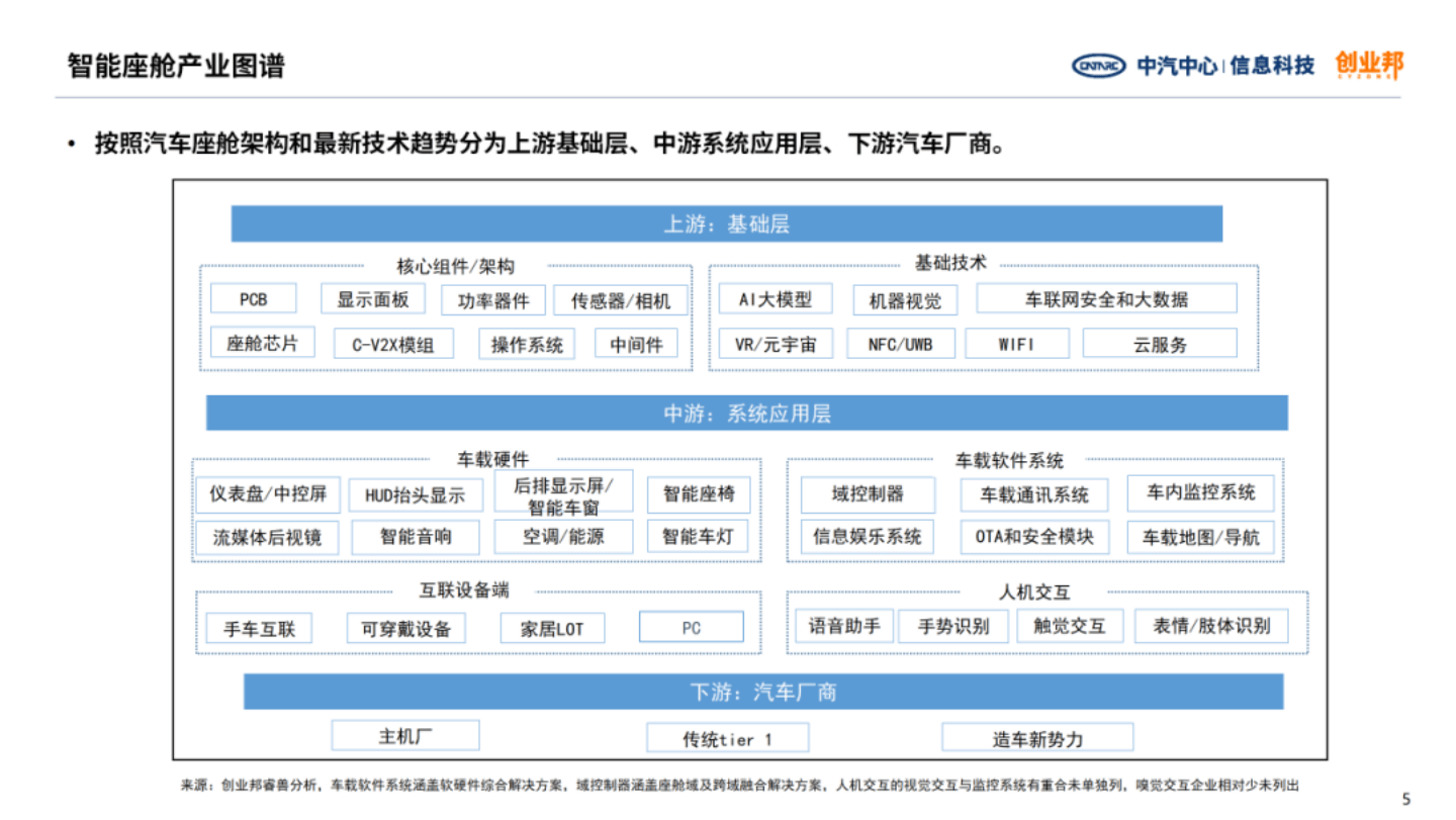2024年1-12月智能座舱装机量排行榜：国产势力凸显，各领域竞争升温