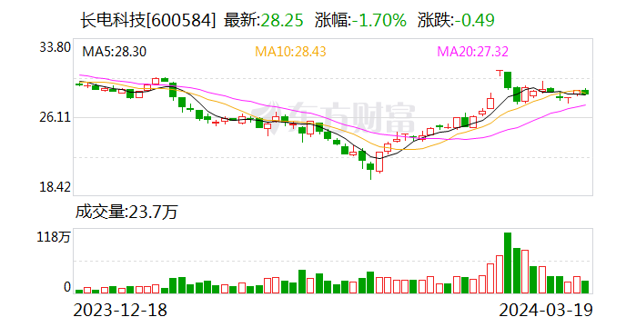 孚能科技正筹划实控人变更事项