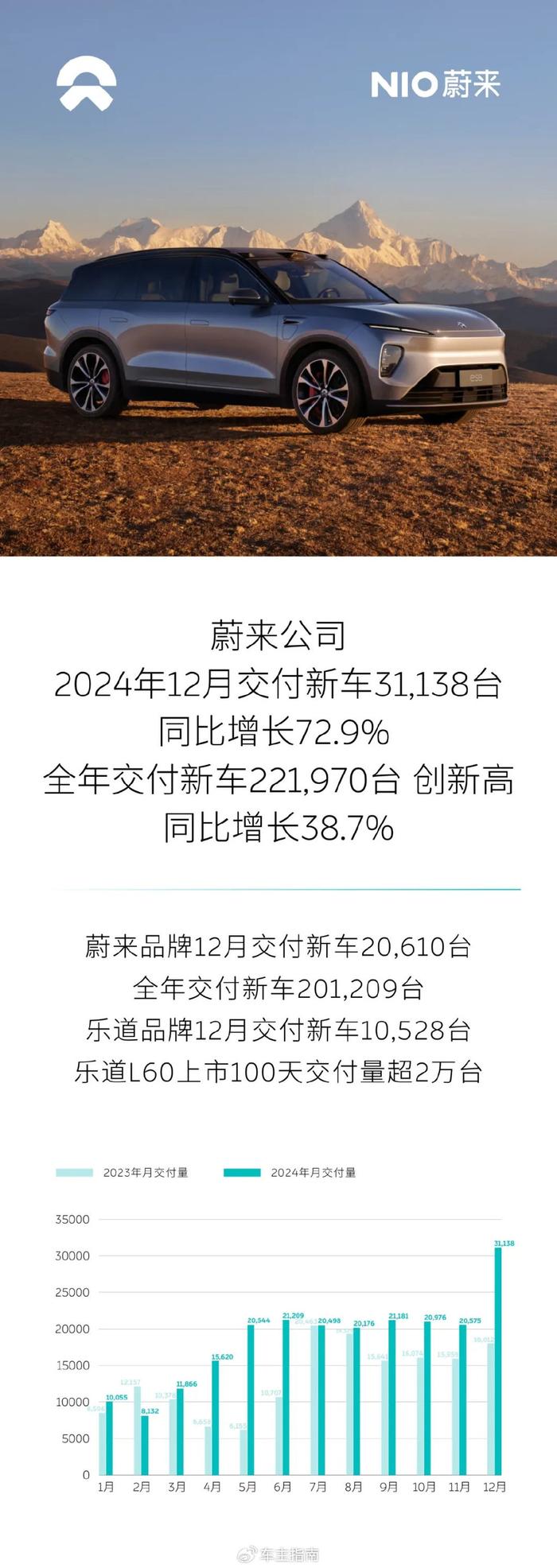 特斯拉汽车交付量十多年来首次同比下滑