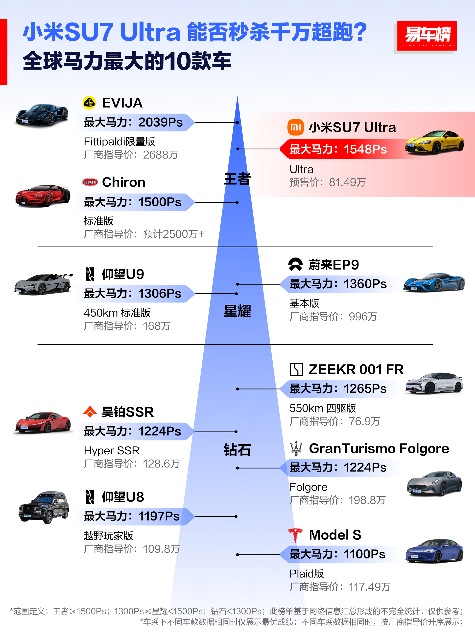 网传小米SU7 Ultra上赛冲线前踩了刹车：官方回应