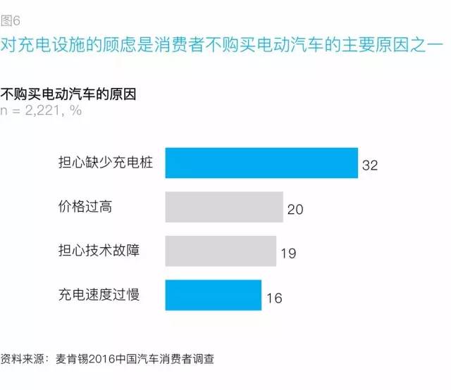 蔚来总裁曝光友商攻击换电话术：电池频繁拆卸不安全