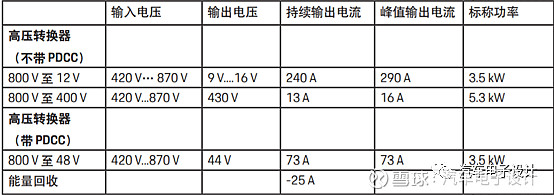 800V高压系统介绍 | 盖世大学堂电气化系列知识讲解（十）