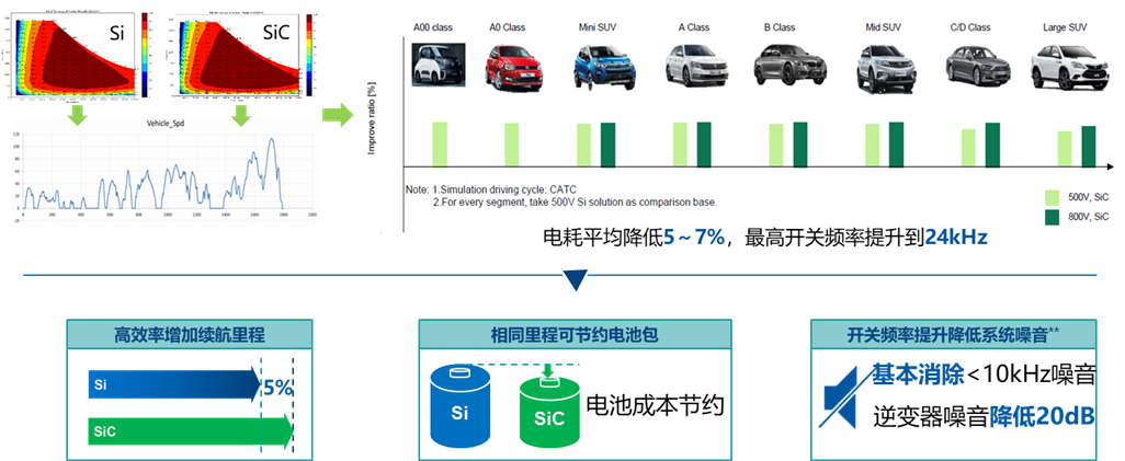 800V高压系统介绍 | 盖世大学堂电气化系列知识讲解（八）