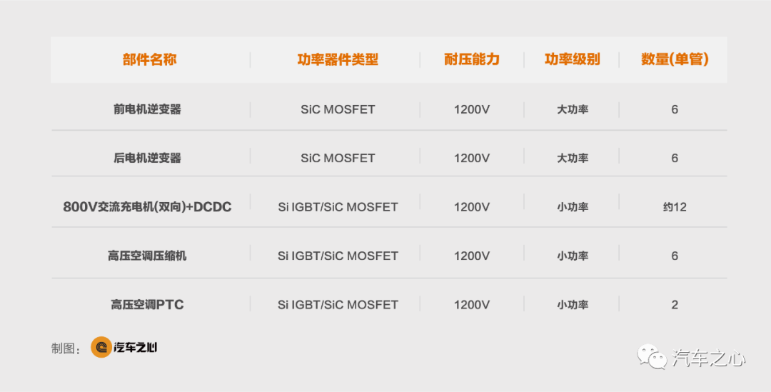 800V高压系统介绍 | 盖世大学堂电气化系列知识讲解（八）