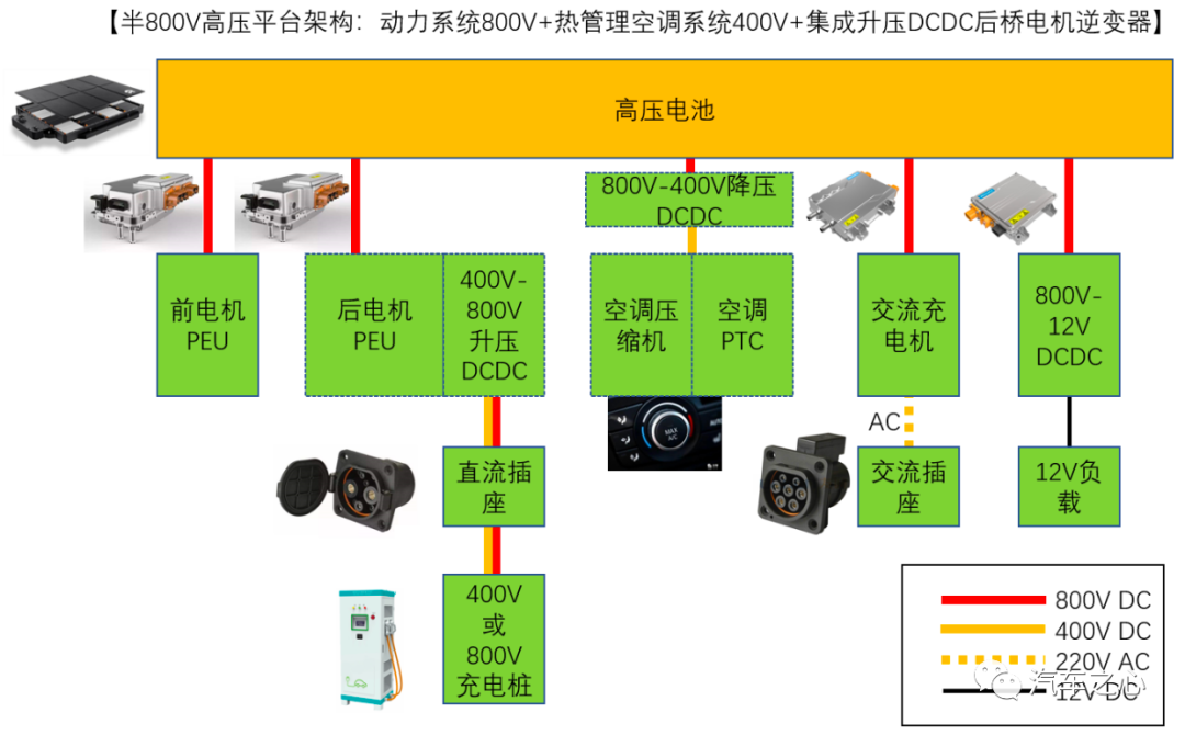 800V高压系统介绍 | 盖世大学堂电气化系列知识讲解(十)