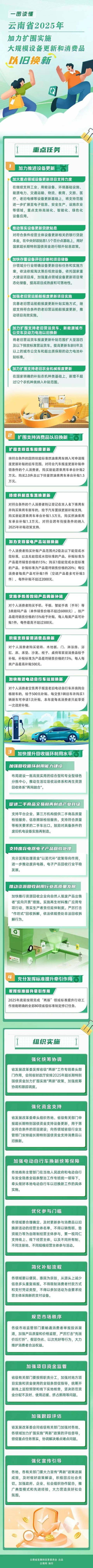 关于2025年加力扩围实施大规模设备更新和消费品以旧换新政策的通知