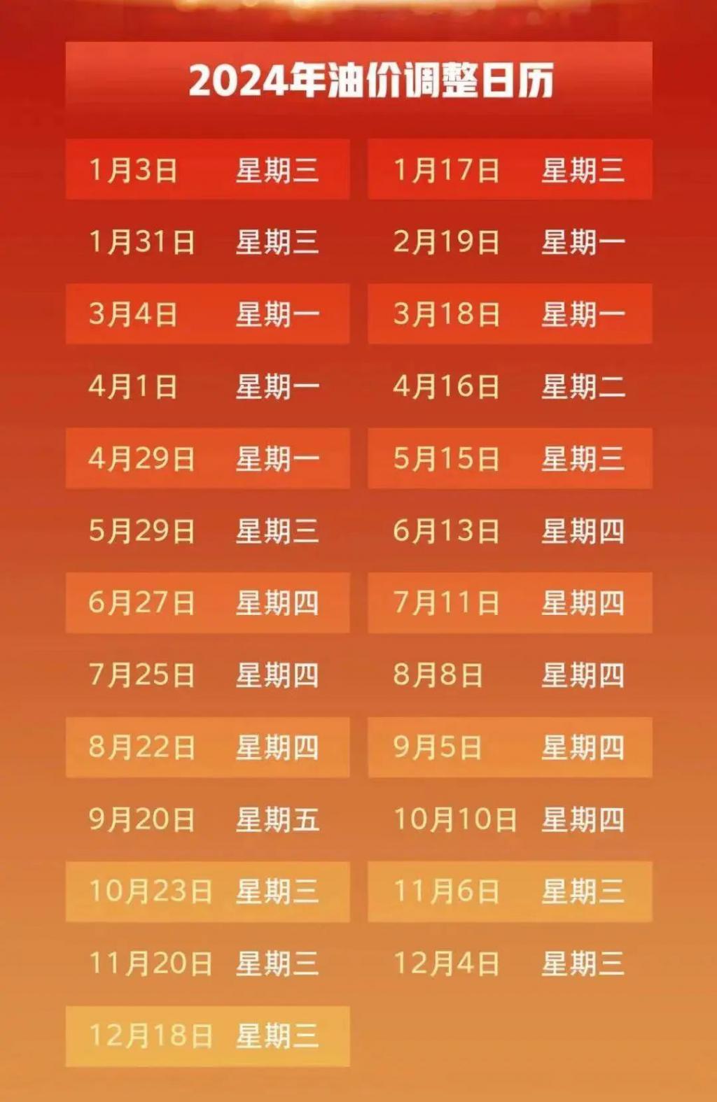 倒数1天！预计国内油价下调 油价调整窗口将于2月19日24时开启