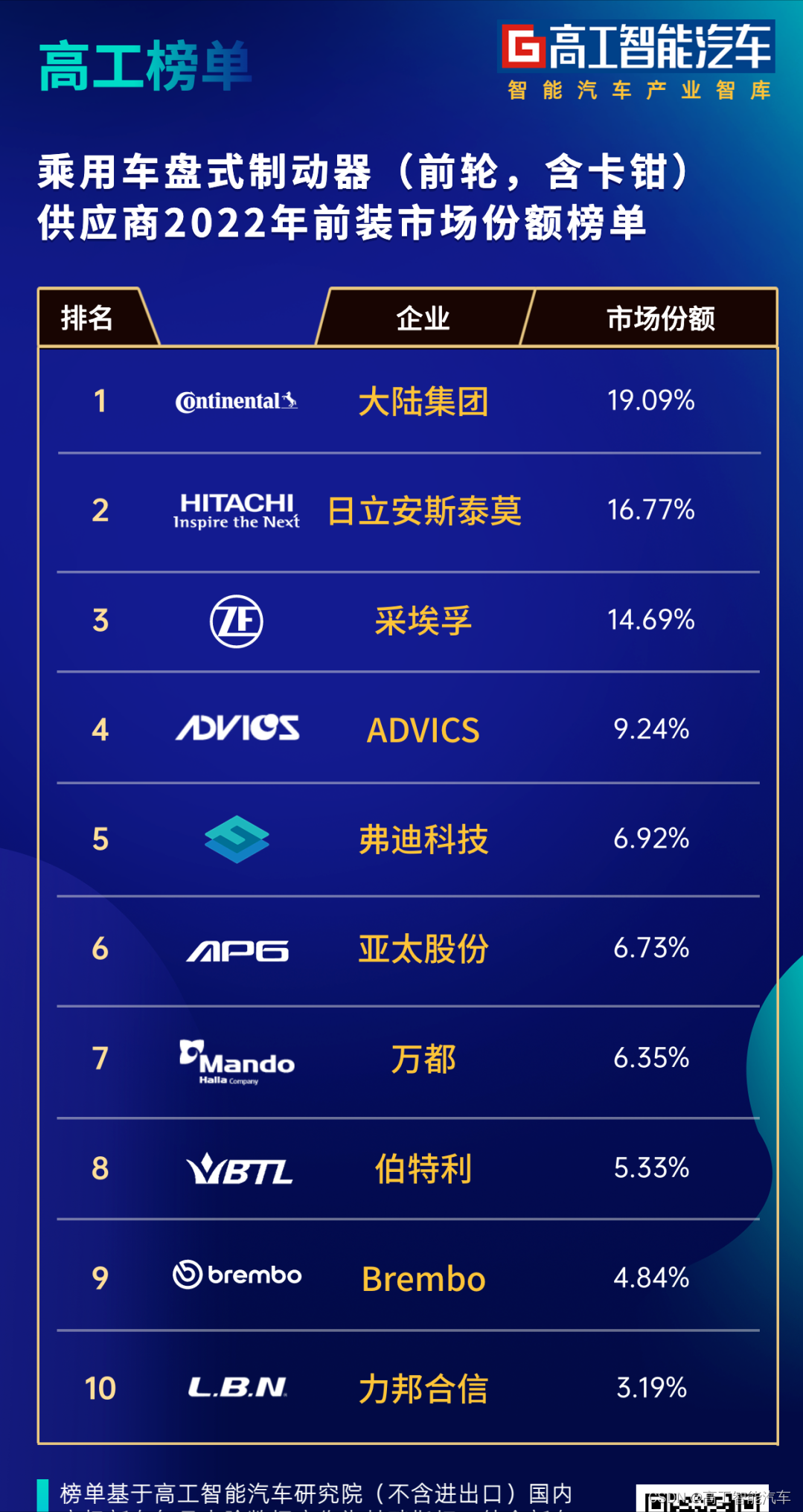 【国际快讯】特朗普称将对进口汽车征收25%关税；采埃孚考虑分拆电驱动部门；大陆集团计划再裁员3000人