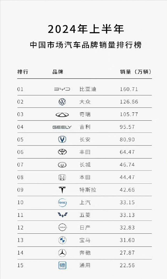 2024年中国汽车出海地域及销量盘点