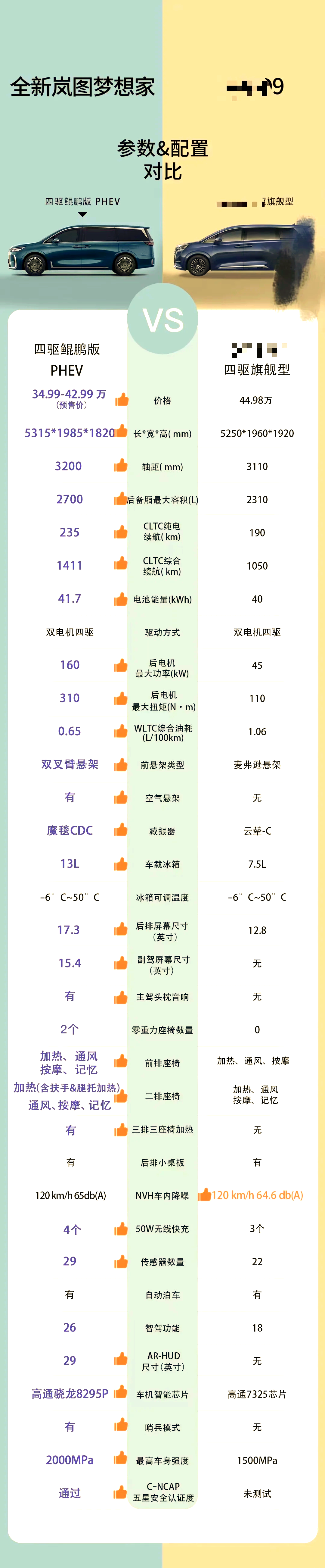 提升充电倍率以及热安全性 岚图启动第三代固态电池技术迭代