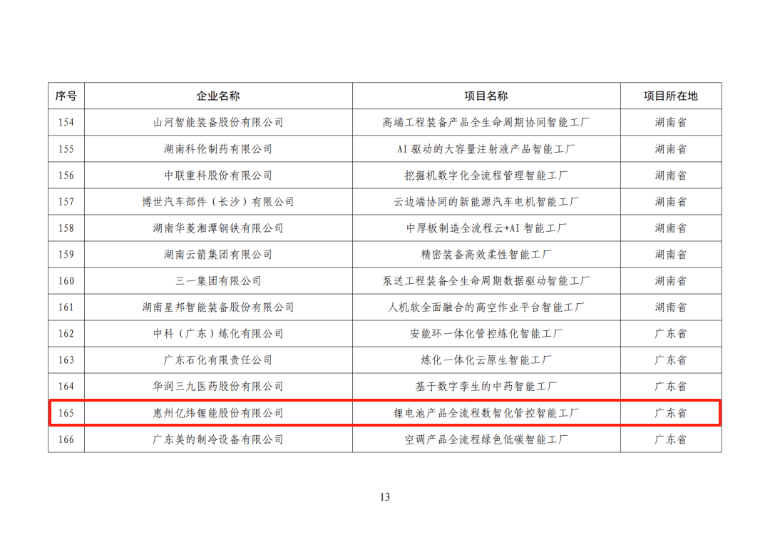 235个首批卓越级智能工厂名单公示