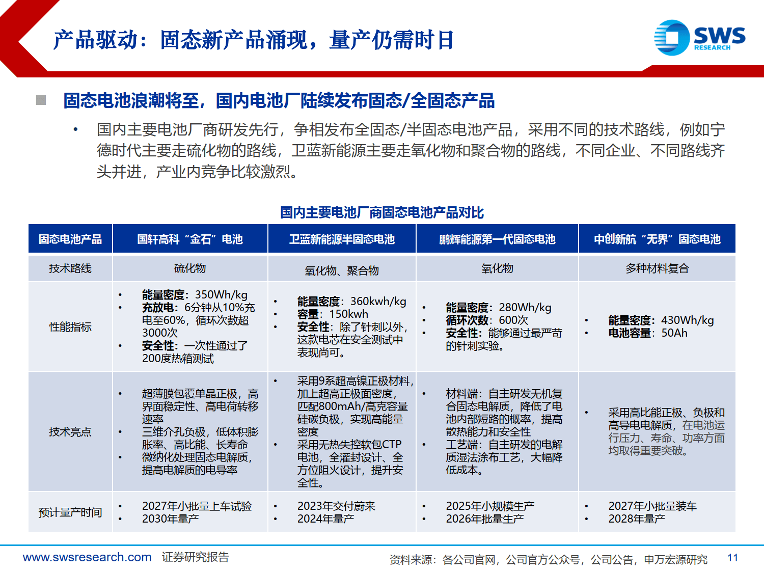 量产中狂奔的全固态电池,何时直面“成本项”?