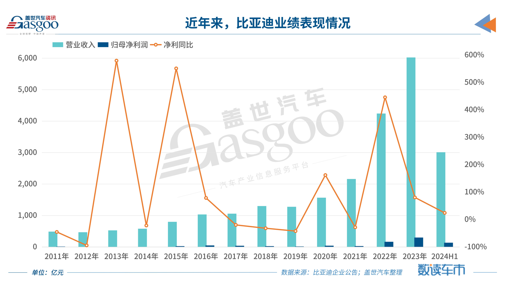 成都傲虎价格29.98万起 暂无优惠