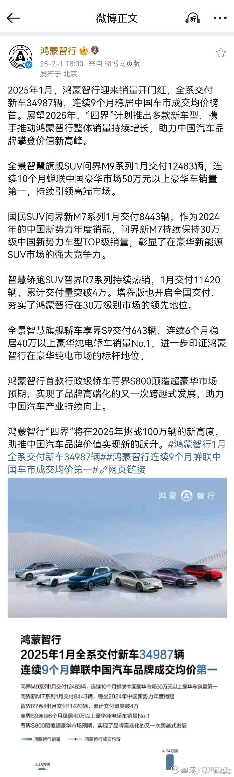 鸿蒙智行2月交付21517辆：多款产品开启3年0息贷