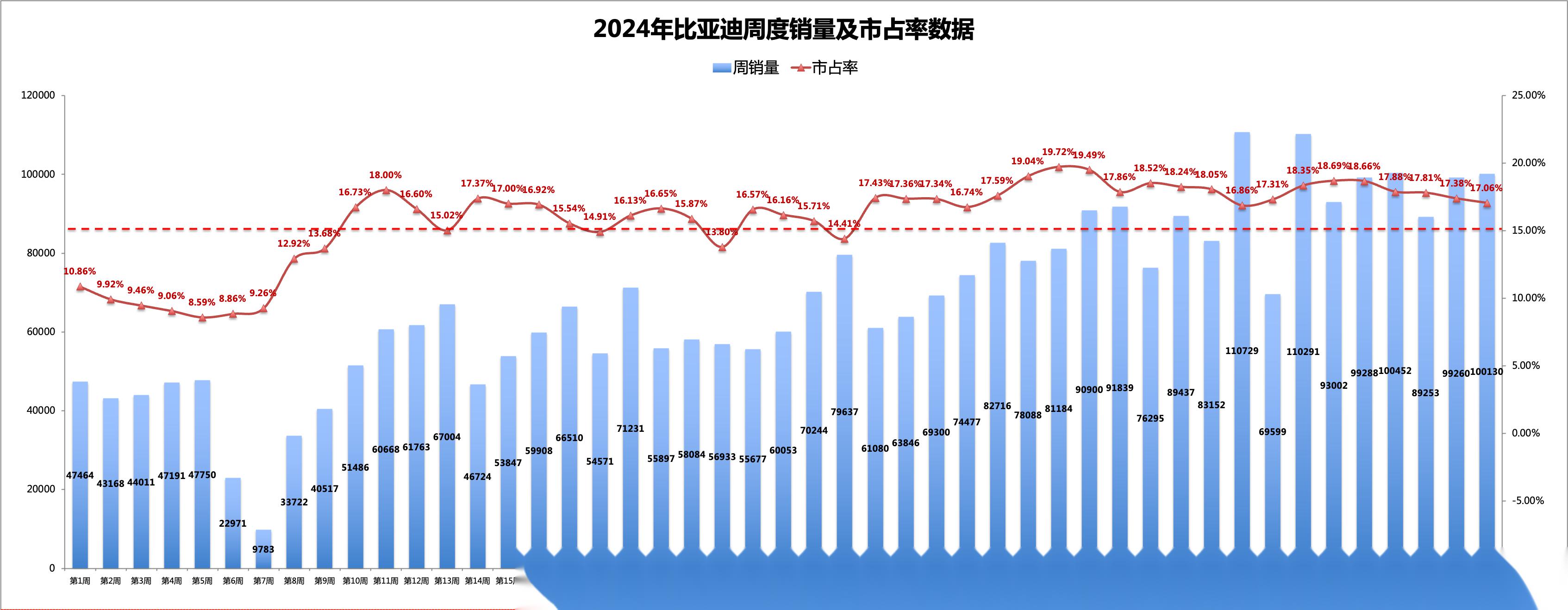 【盖世快讯】李想称全新理想L9是具身智能机器人开山之作；富士康新能源汽车研发中心投用