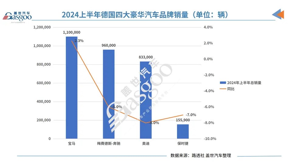 奔驰GLE美版让利11万 欢迎上门试驾
