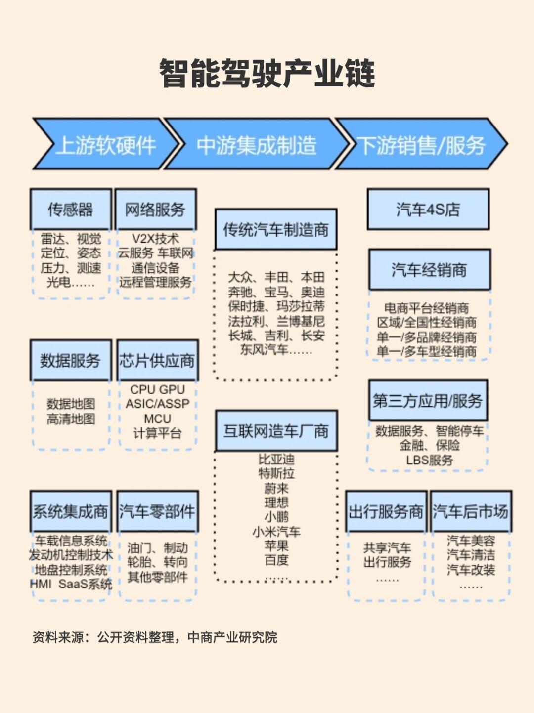 智能驾驶已来，法律法规准备好了吗？