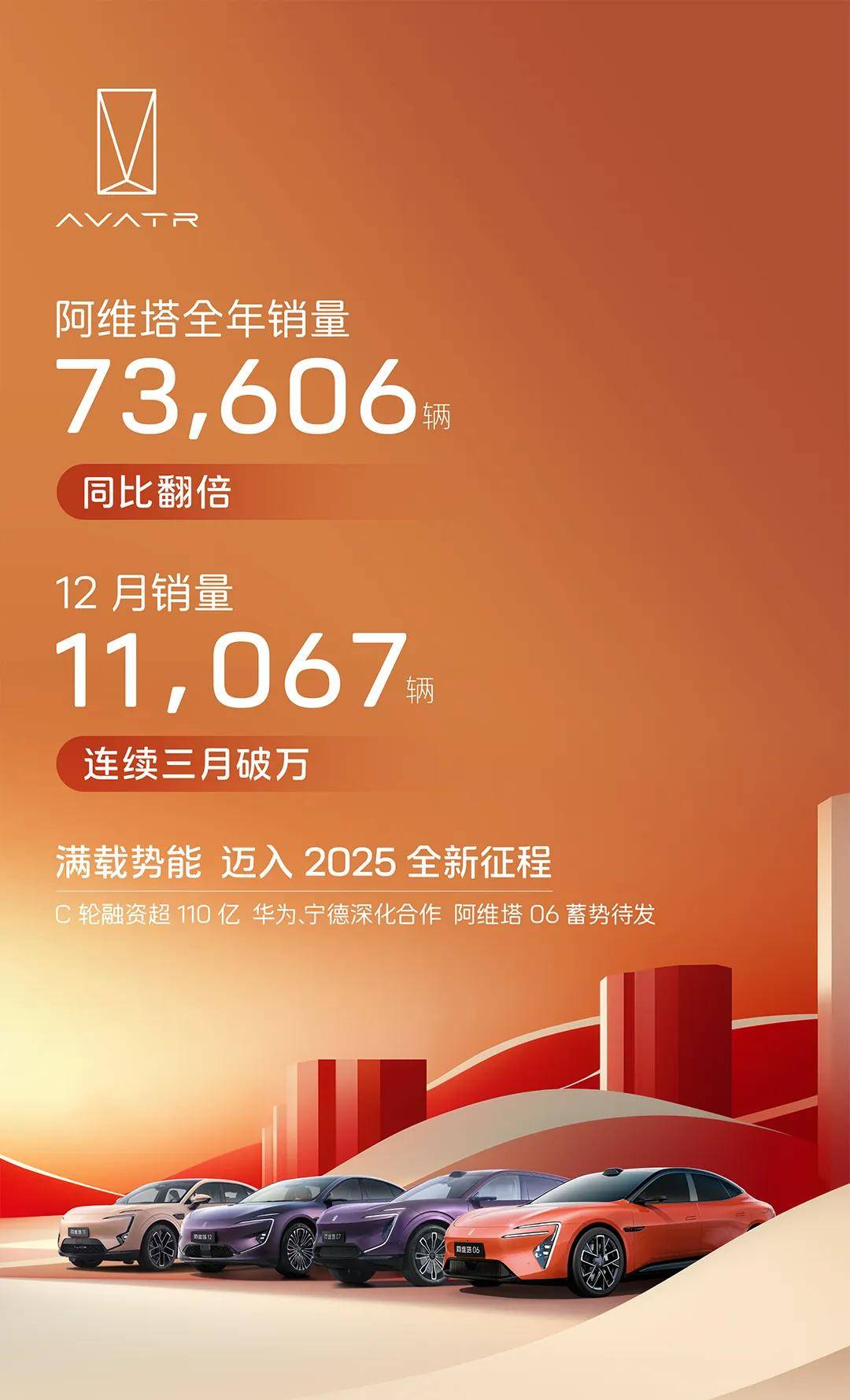 销量持续下跌！特斯拉中国2月卖出30688台