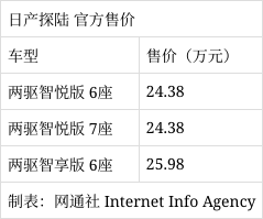 预售价20.99万起 全新造型设计 增程/纯电双动力 全新智己LS6预售