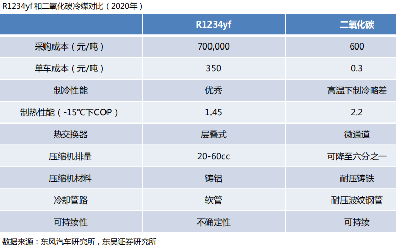 全球资本重估 比亚迪距离万亿美元市值还有多远？