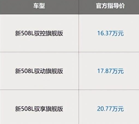 2025款东风标致508L将于3月17日上市 现款售16.37万起