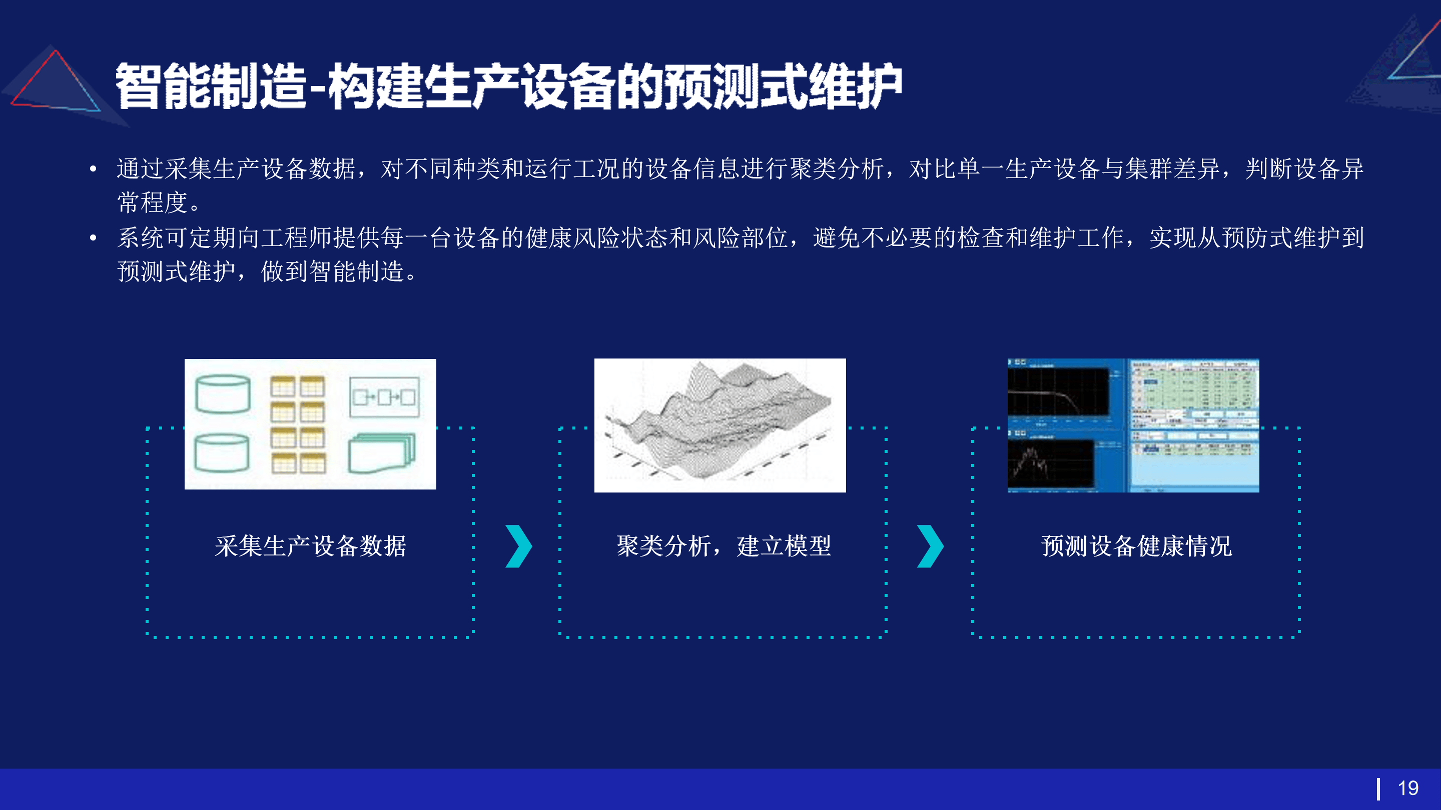 汽车产业全面重构与汽车数智化大制造