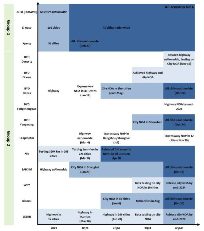 高阶智驾加速渗透 2025年或成商业化关键拐点